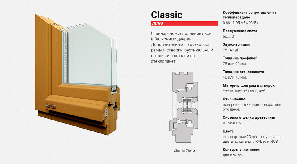 Окна wooder classic